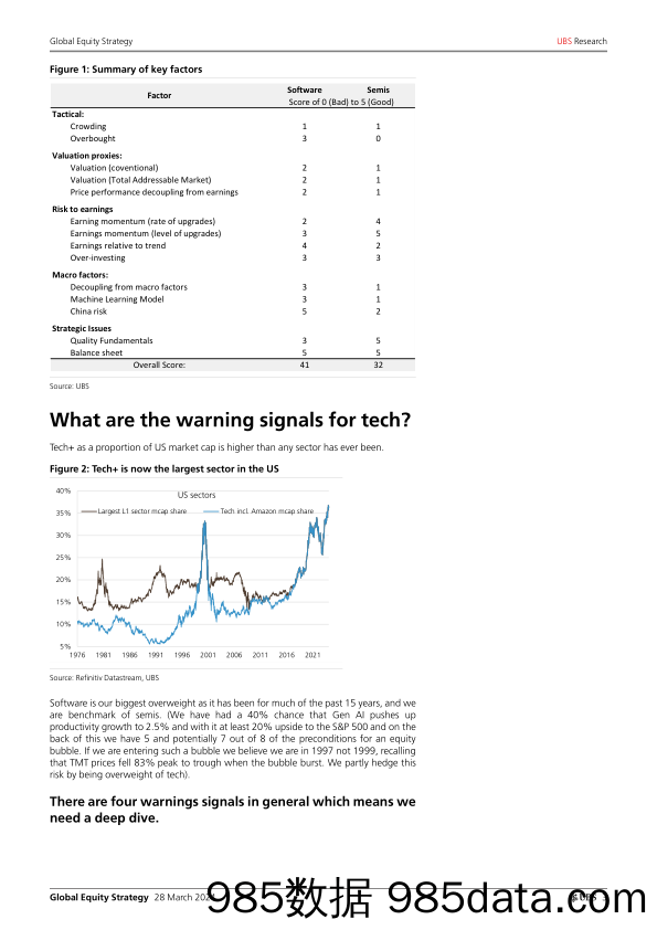 UBS Equities-Global Equity Strategy _What are the warning signals for tec…-107253368插图2