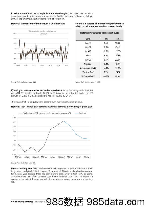 UBS Equities-Global Equity Strategy _What are the warning signals for tec…-107253368插图3