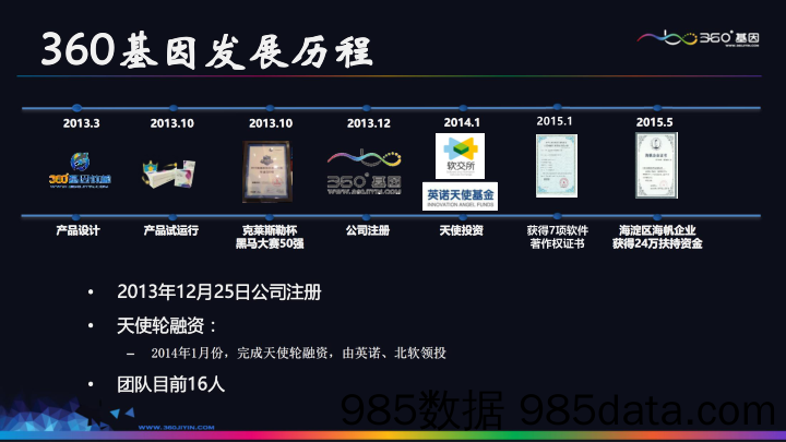 【医疗生物BP】360基因–商业计划书插图4