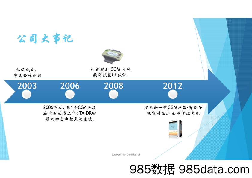 【医疗生物BP】San MediTech–商业计划书插图4