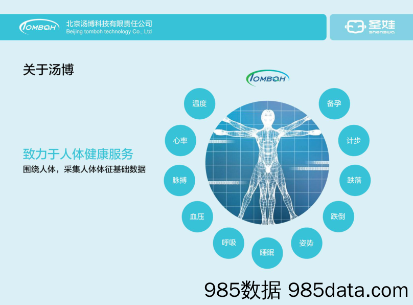 【医疗生物BP】汤博-智能科技商业计划书插图1