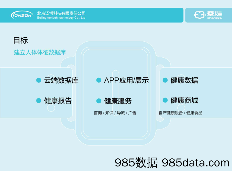 【医疗生物BP】汤博-智能科技商业计划书插图2