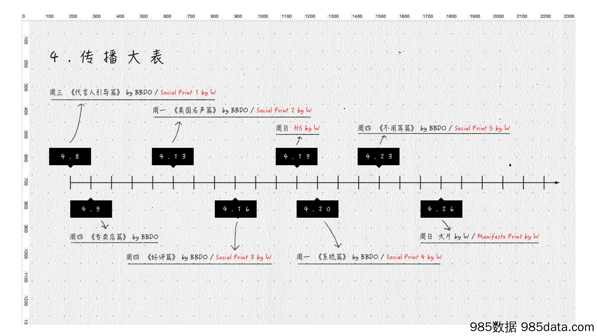 【手机专题策划】#1步1步对你说#1加品牌年度代言人（韩寒）SocialCampaign执行方案插图4