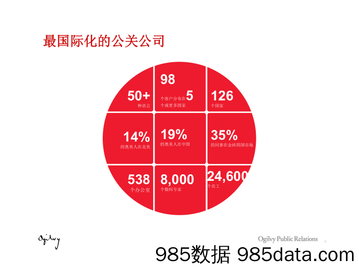 【手机专题策划】2015华为-奥美播探讨会议插图5