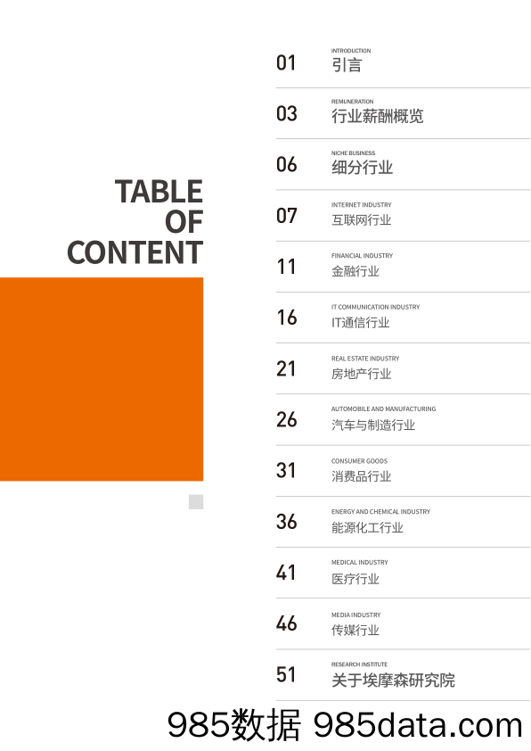 【营销-人力资源】2018热点行业薪酬报告(完整版)-埃摩森AIMSEN-2018.12插图1