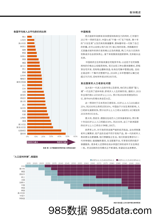 【营销-房地产】2018全球住宅报告（房地产）-第一太平戴维斯-2018.12插图3