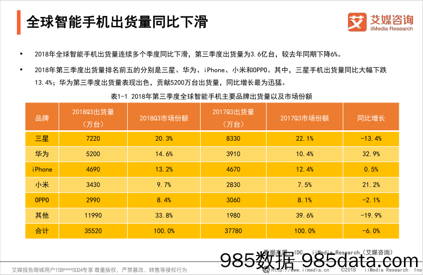 【营销-手机】艾媒-2018中国智能手机市场竞争态势与用户行为数据监测报告-2018.12插图4