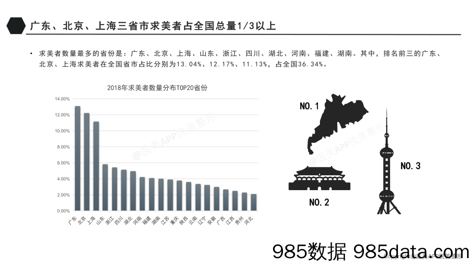 【医美健康策划】2018年医疗美容消费报告插图4