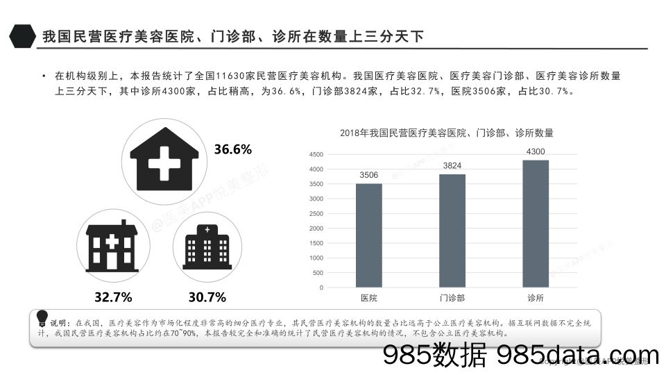 【医美健康策划】2018年医疗美容消费报告插图5