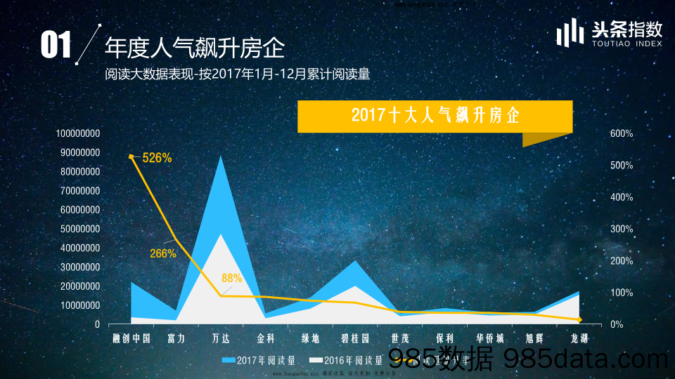 今日头条克尔瑞：房地产行业报告插图5