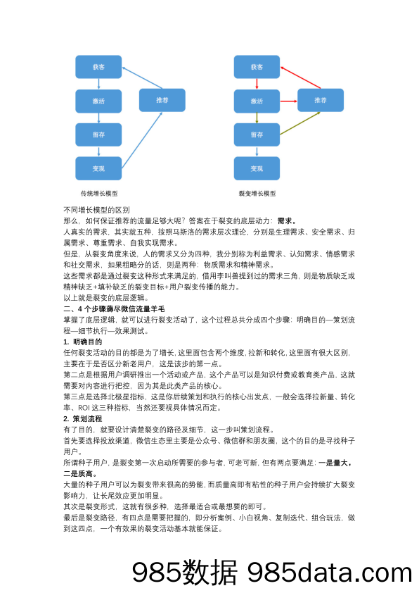 裂变实操：1个模型+4个步骤，教你薅尽微信流量羊毛插图1