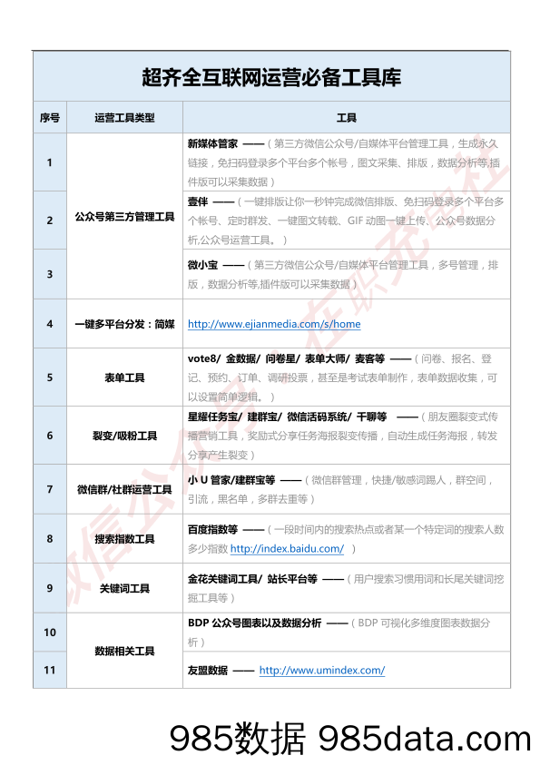 史上最全互联网运营资源库