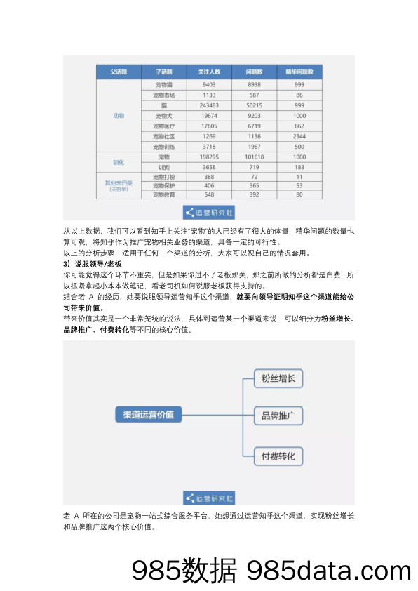 5年运营老司机分享：知乎涨粉实操案例插图2