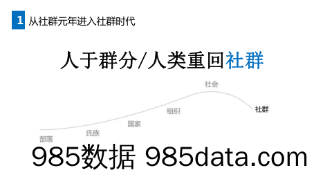 地产互动营销社群分析思考插图4