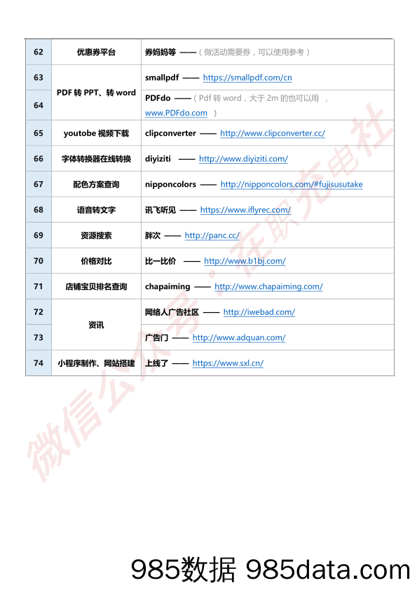 史上最全互联网运营资源库插图4