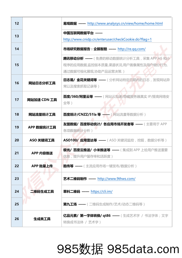 史上最全互联网运营资源库插图1