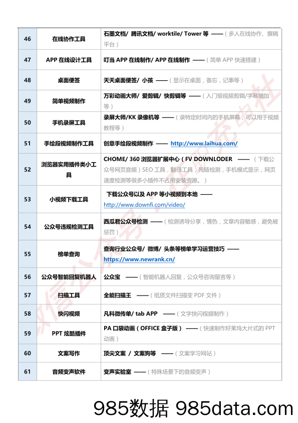 史上最全互联网运营资源库插图3