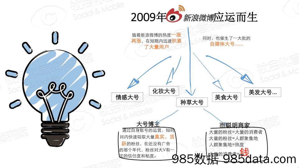 微博自媒体快速涨粉指南插图3