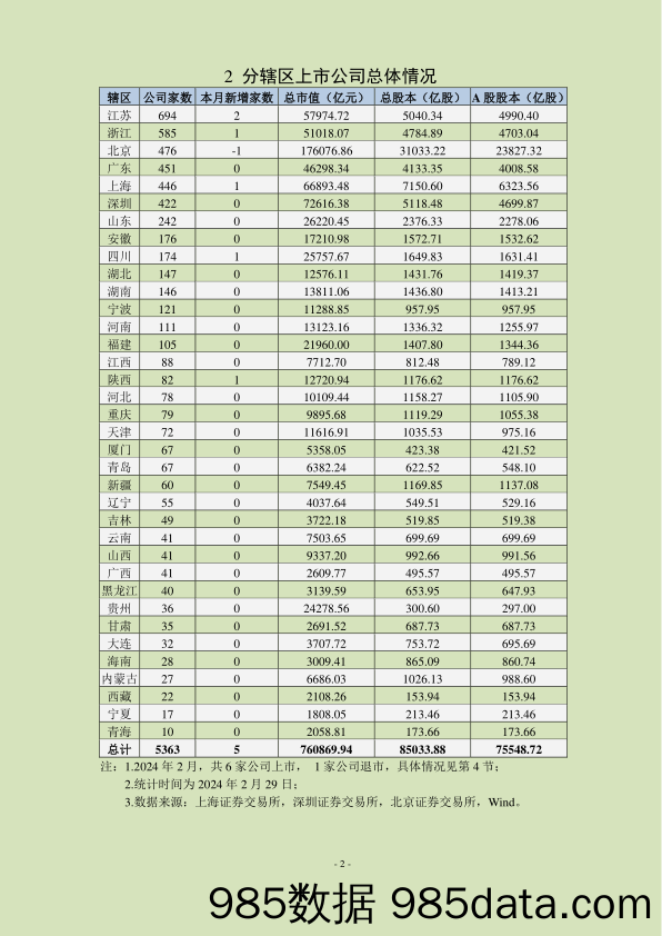 中上协统计月报（2024年2月）插图2