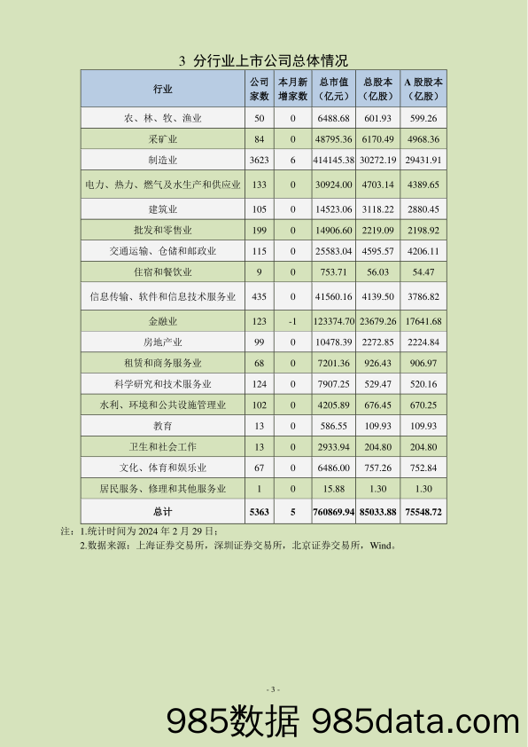 中上协统计月报（2024年2月）插图3