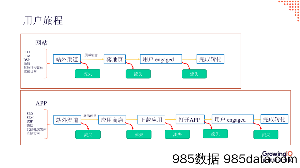 GrowingIO 增长公开课第 22 期-徐冰杰插图4