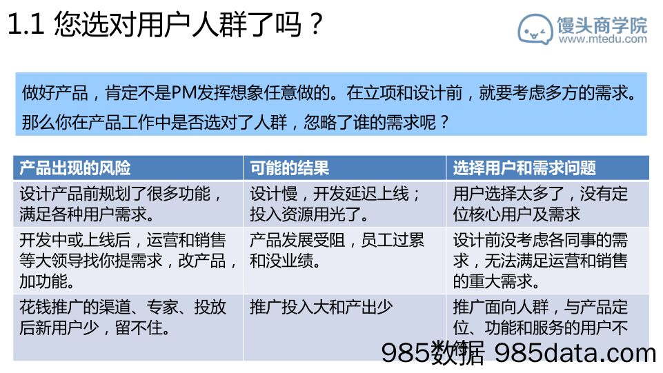 微信讲座-乐视高级产品经理-用户痛点定位8步工作法插图3