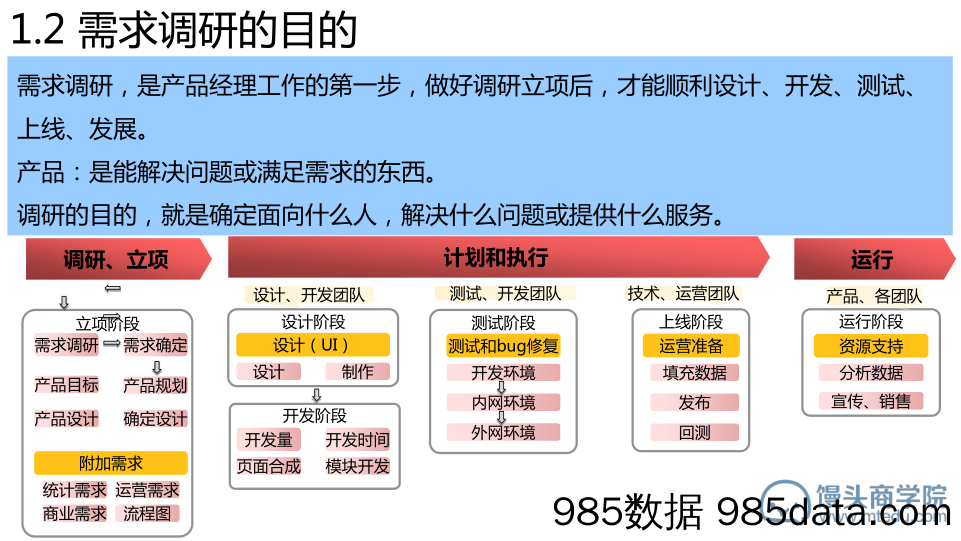 微信讲座-乐视高级产品经理-用户痛点定位8步工作法插图4