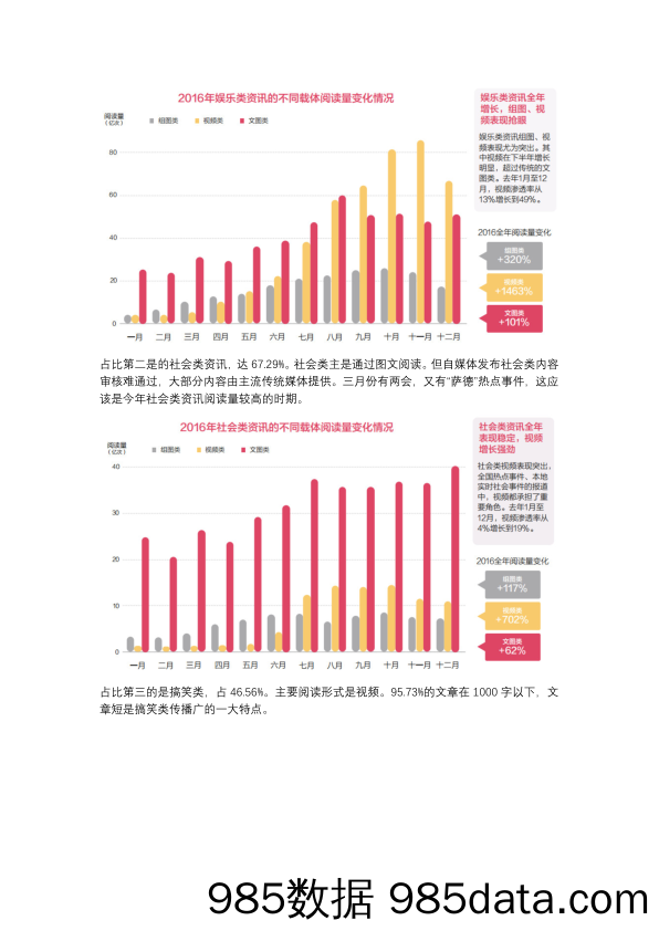 解密今日头条文章推荐机制：什么样的头条文章更受青睐？插图4