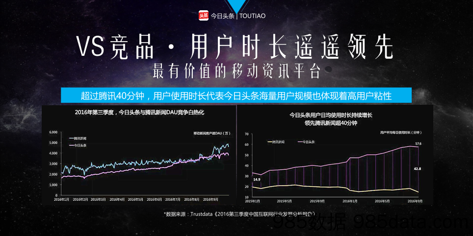 安捷达-今日头条合作推广案插图5