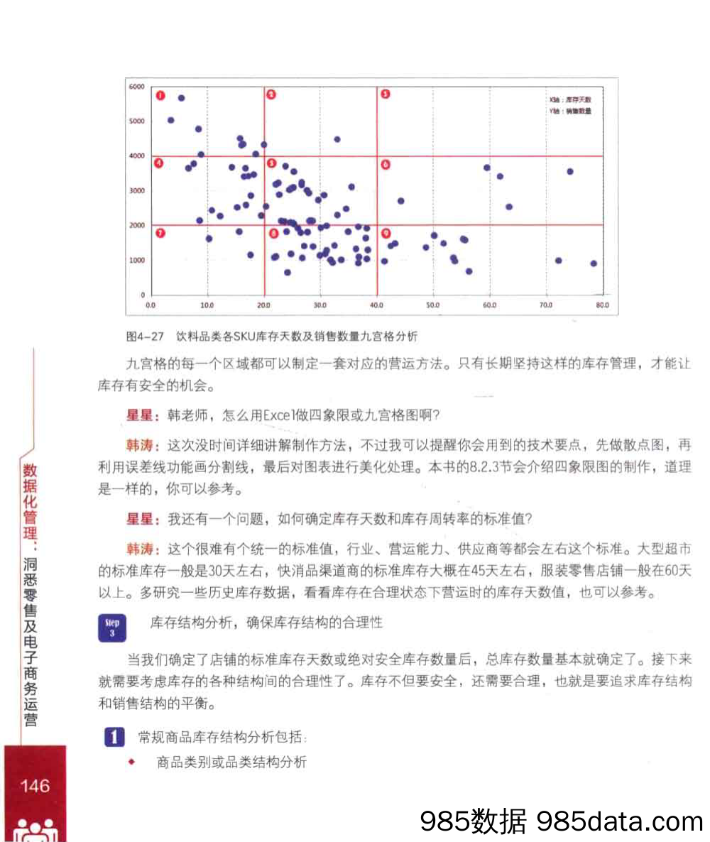 数据化管理：洞悉零售及电子商务运营（下）