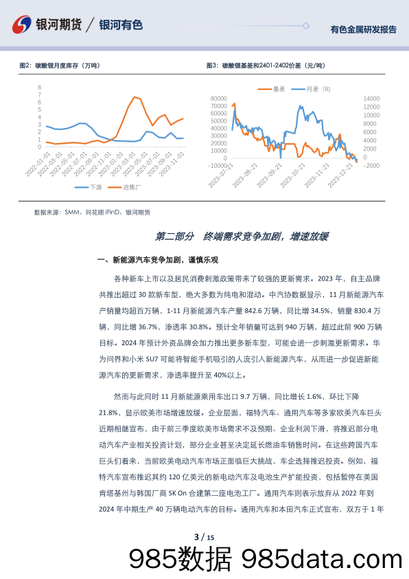 碳酸锂年报：供需过剩难缓解 震荡筑底耗时长-20231229-银河期货插图2