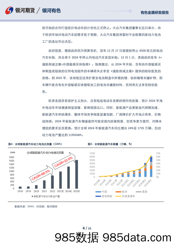 碳酸锂年报：供需过剩难缓解 震荡筑底耗时长-20231229-银河期货插图3