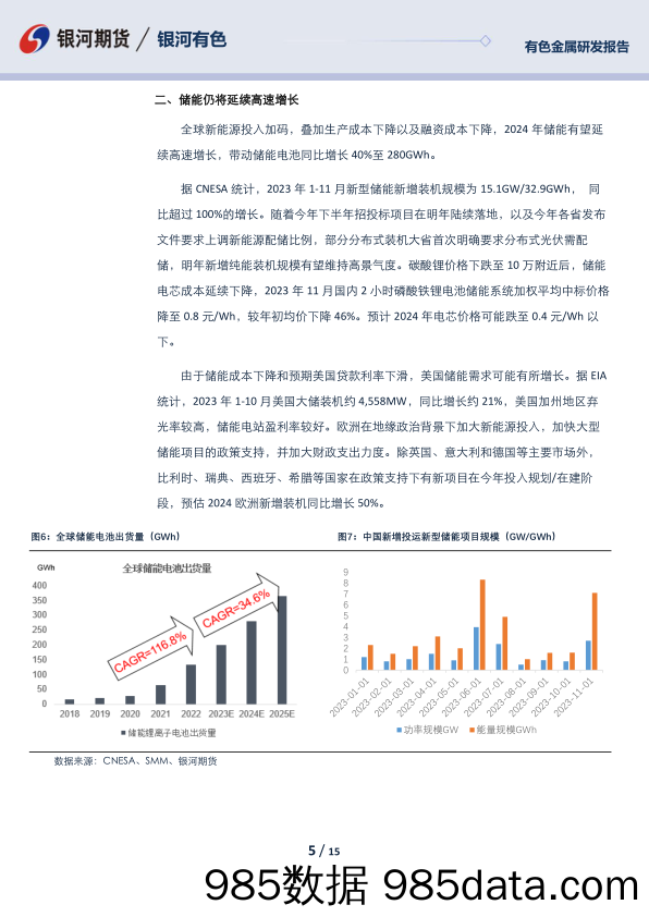 碳酸锂年报：供需过剩难缓解 震荡筑底耗时长-20231229-银河期货插图4