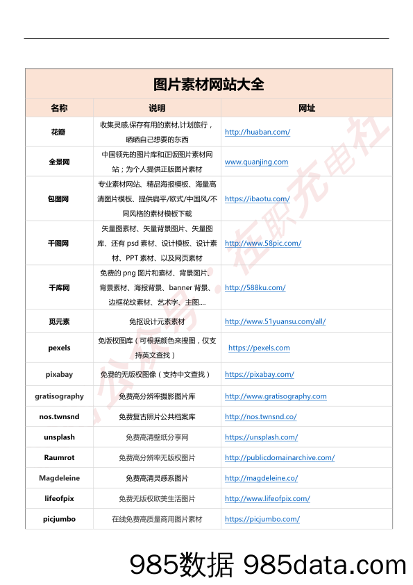 史上最全互联网运营资源库插图5