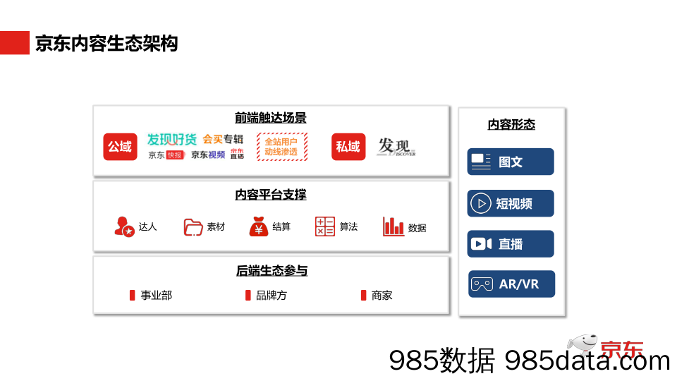 【电商策划】2018京东618内容营销玩法介绍-宣讲版本插图1