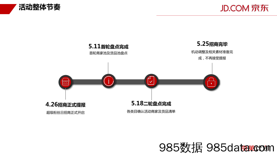 【电商策划】2018京东618内容营销玩法介绍-宣讲版本插图4