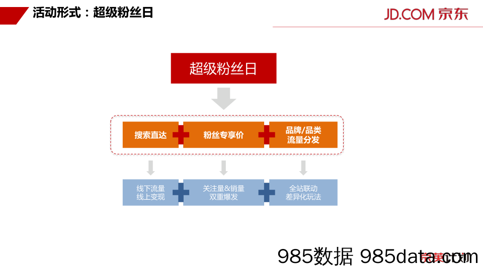 【电商策划】2018京东618内容营销玩法介绍-宣讲版本插图5