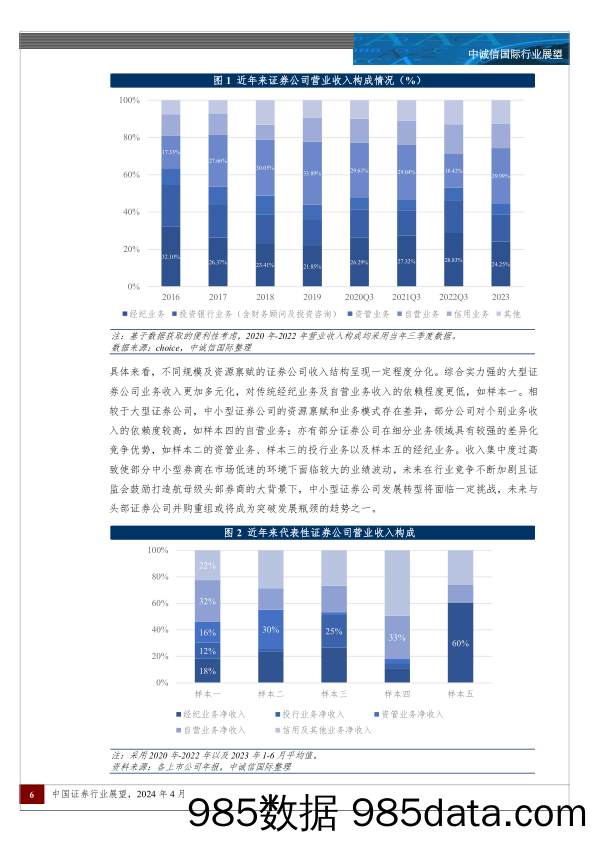 2024年中国证券行业展望：行业分化加剧，兼并整合或将再现-240411-中诚信国际插图5