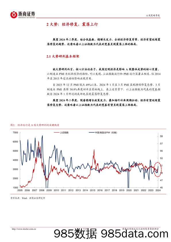 2024年二季度策略展望：指数慢牛，结构主升-240407-浙商证券插图4