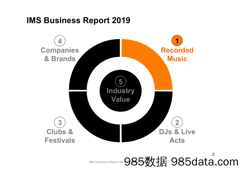 IMS-2019年电子音乐行业报告（英文）-2019.6插图1