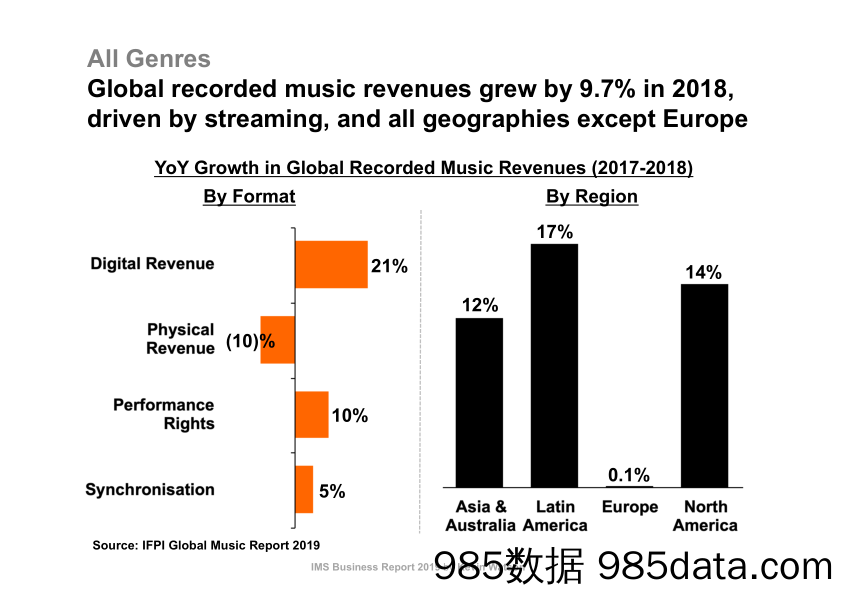 IMS-2019年电子音乐行业报告（英文）-2019.6插图2
