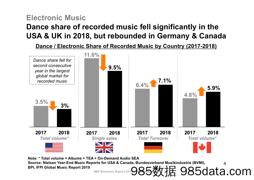 IMS-2019年电子音乐行业报告（英文）-2019.6插图3