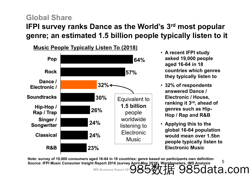 IMS-2019年电子音乐行业报告（英文）-2019.6插图4