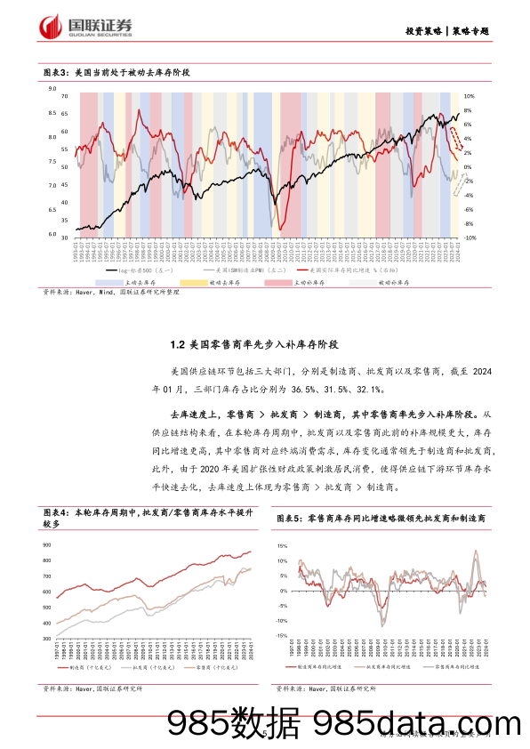 Global+Vision第八期：美国库存周期处于什么位置？-240409-国联证券插图4