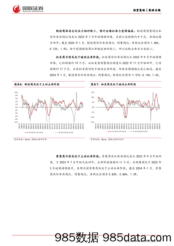 Global+Vision第八期：美国库存周期处于什么位置？-240409-国联证券插图5