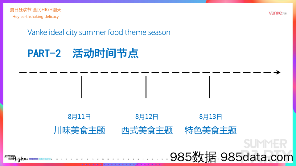 20190715-最新策划-2018理想城万科生活汇消夏主题派对策划案插图5