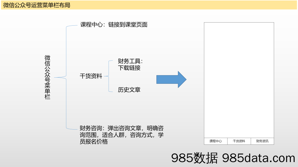 20190724-新媒体运营方案插图2