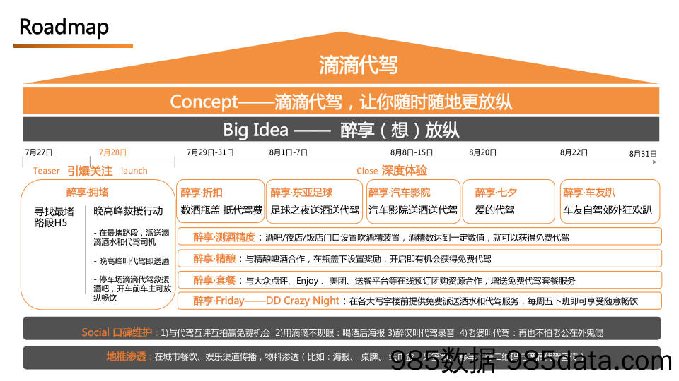 【社媒营销】2015 滴滴代驾新媒体公关传播方案 33P插图5