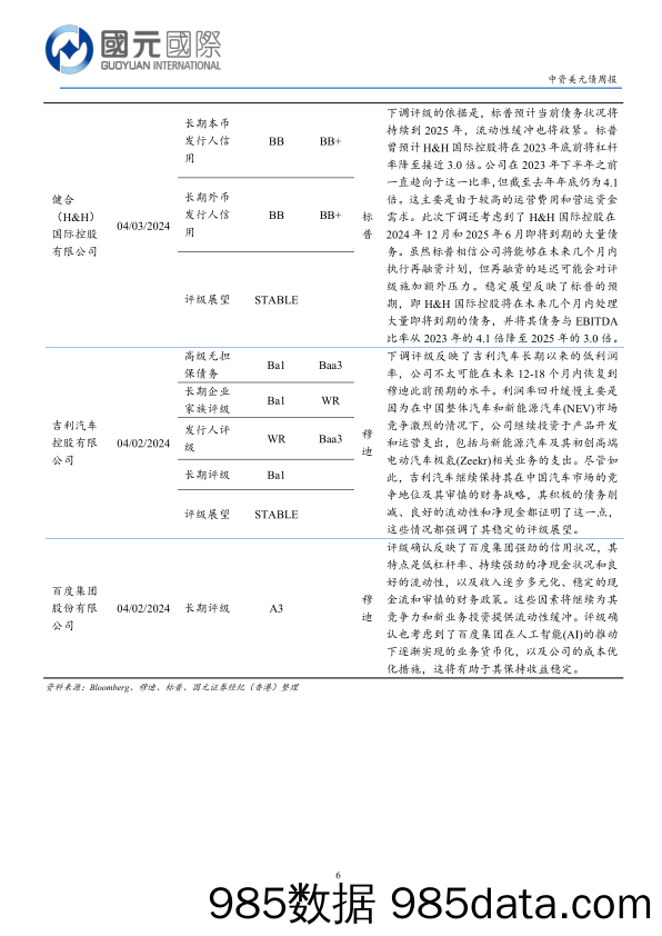 中资美元债：一级市场发行清淡，二级市场高收益优于投资级-240408-国元国际插图5