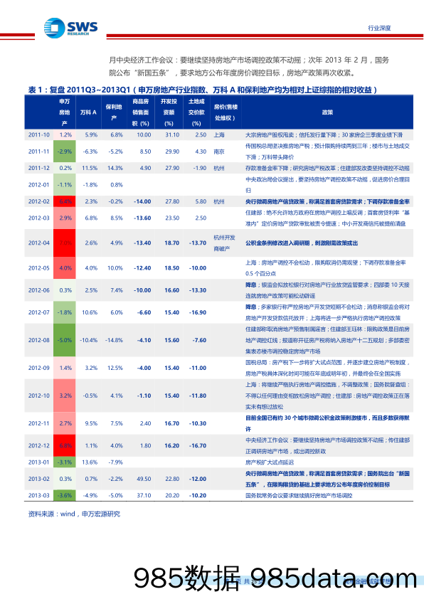 2019年房地产行业投资策略：因城施策调整，政策改善可期-20181130-申万宏源插图5